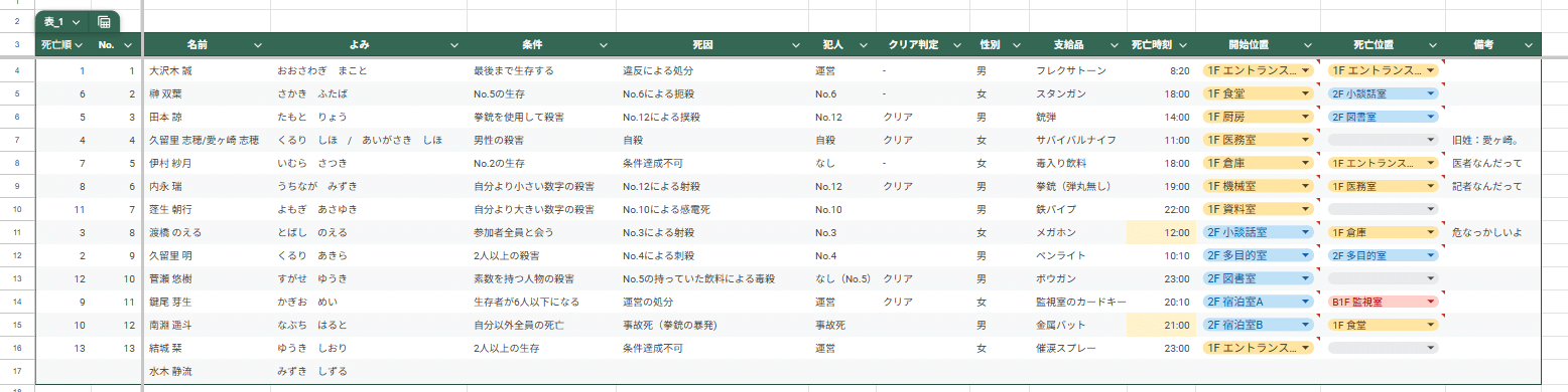 참가자 정보 표